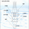 供應(yīng)：分級機、氣流粉碎機、高效氣流分級機